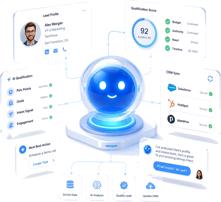 Omnichannel Agentic AI for Lead Qualification visual