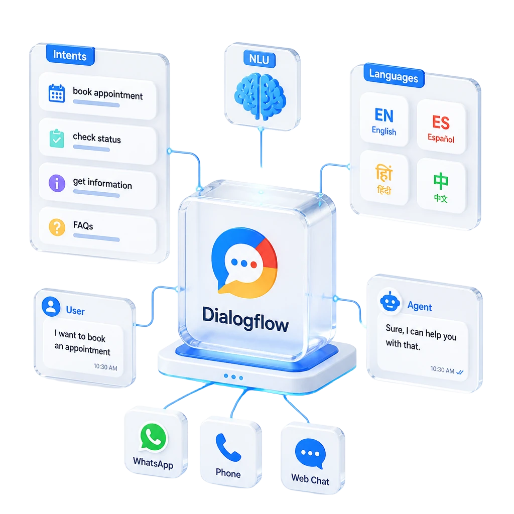 Dialogflow integration visual