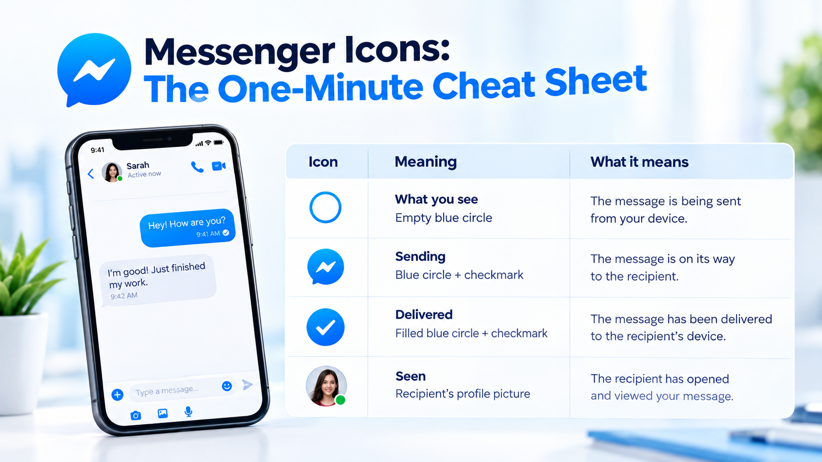 Messenger Icons: The One-Minute Cheat Sheet