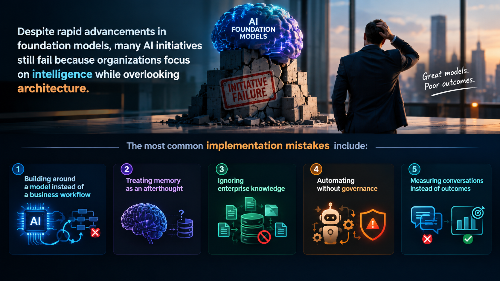 AI architecture infographic highlighting five enterprise AI implementation mistakes: poor workflow design, weak memory, missing enterprise knowledge, lack of governance, and measuring conversations instead of outcomes.