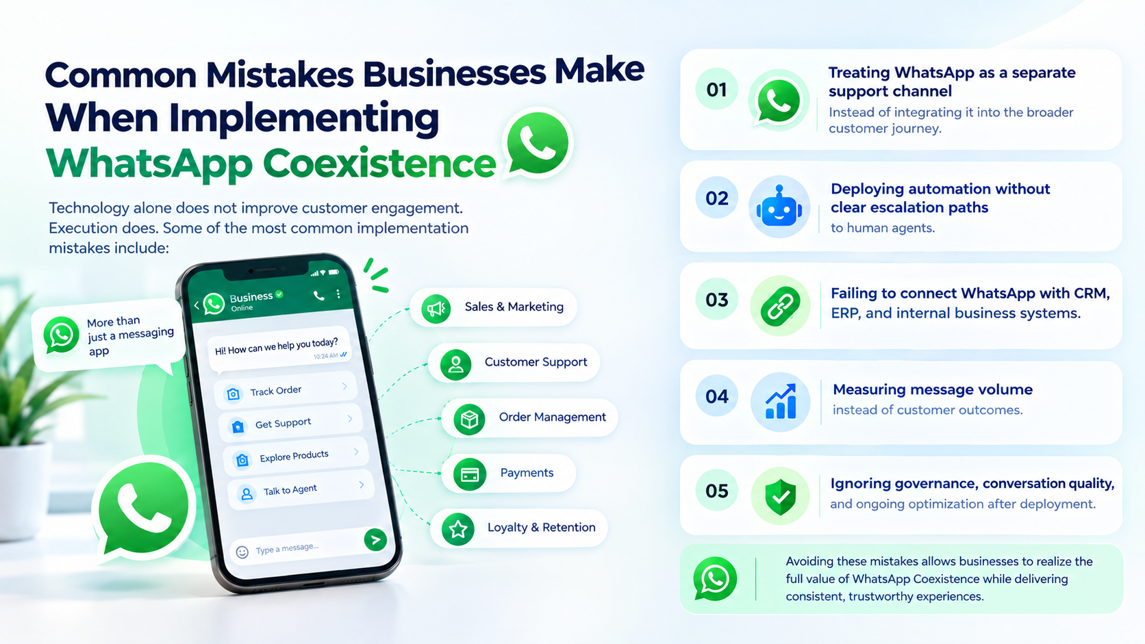 Common WhatsApp Coexistence implementation mistakes, including poor integration, missing human escalation, disconnected CRM systems, weak measurement, and governance