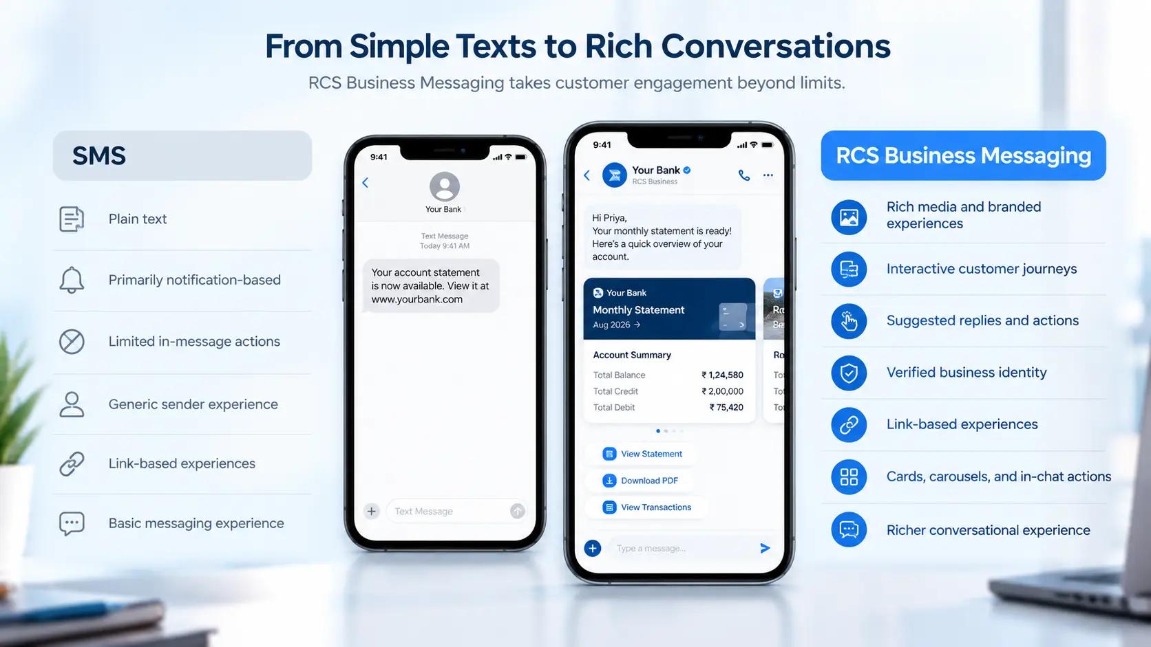 Difference between RCS & SMS 