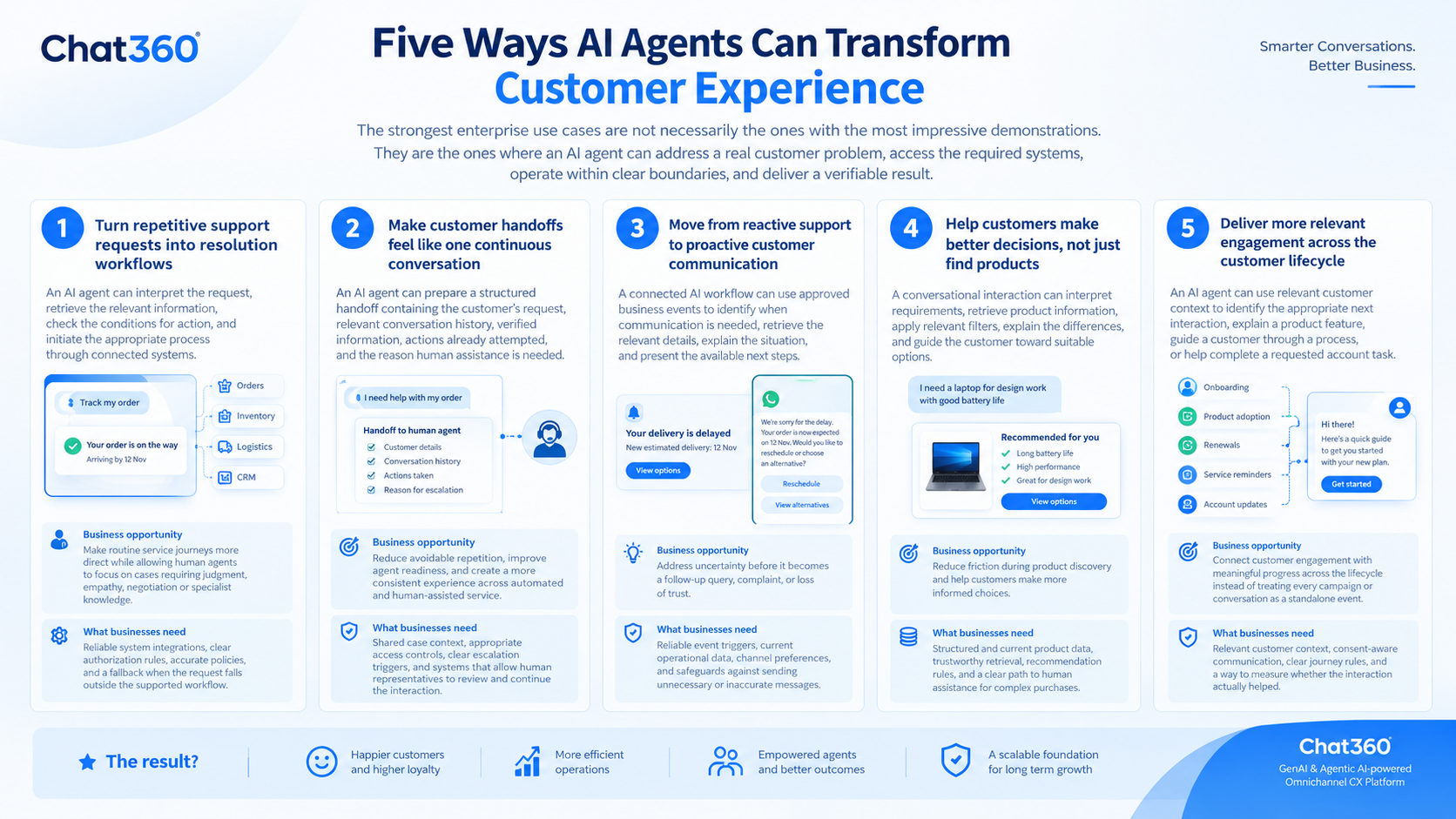 Five Ways AI Agents Can Transform Customer Experience 