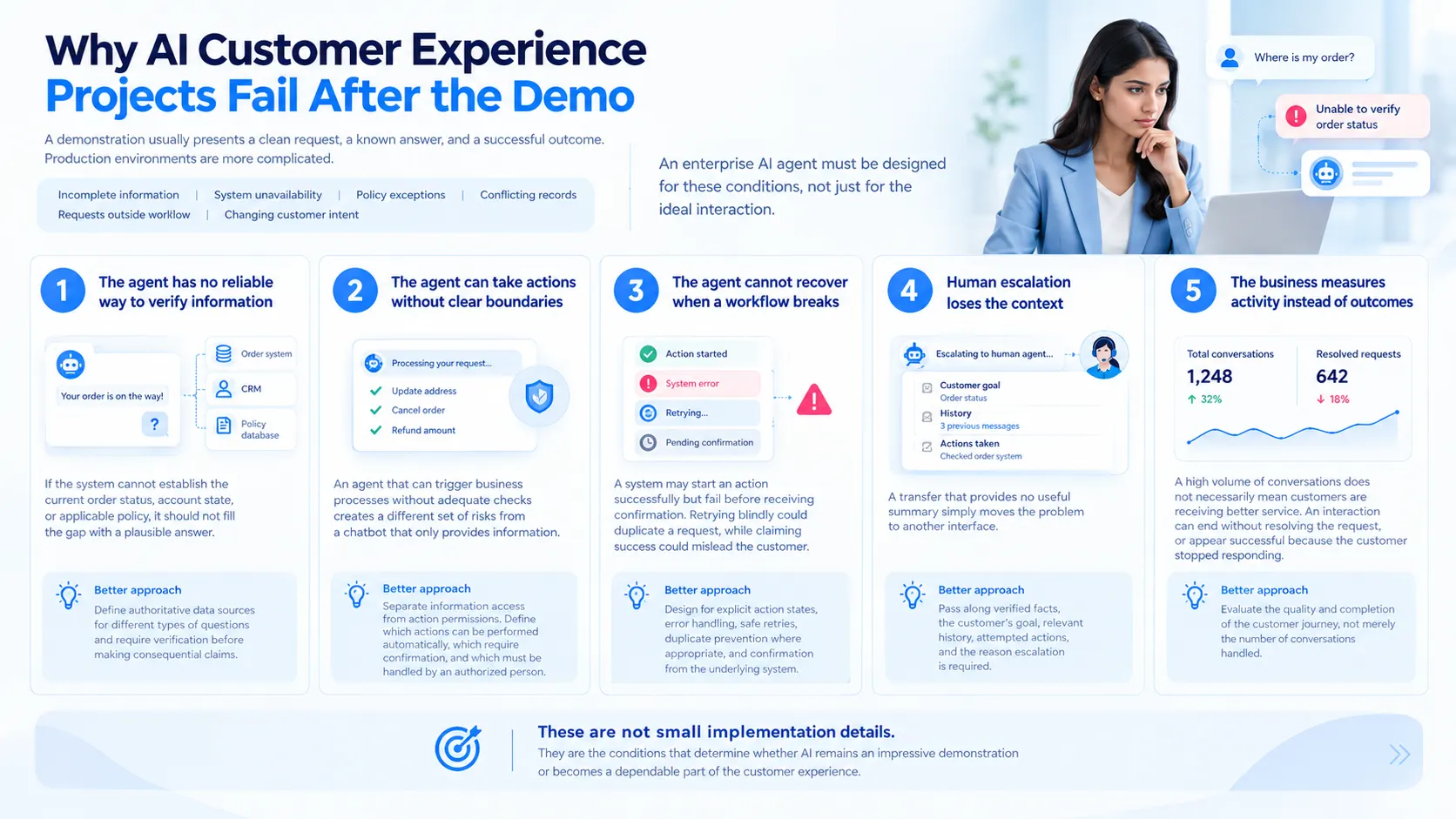 Why AI Customer Experience Project Fail After the Demo?