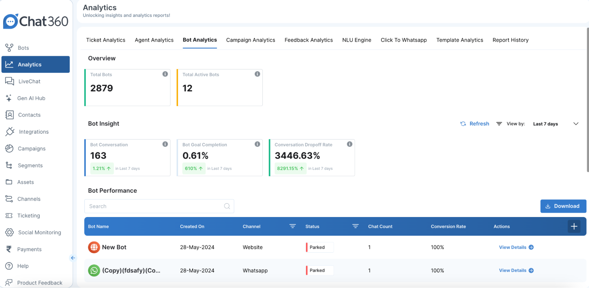 Bot Analysis