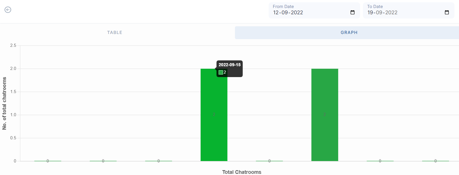 Chatbot Metrics