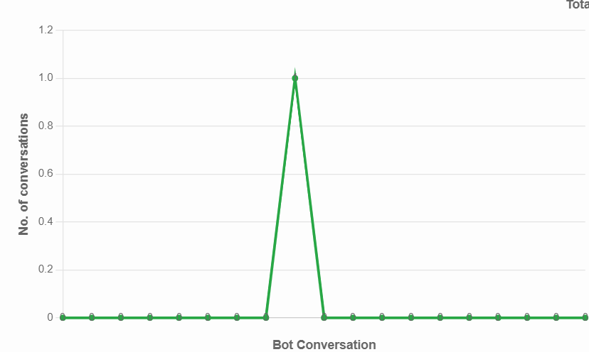 Chatbot Metrics