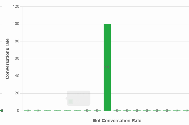 Chatbot Metrics