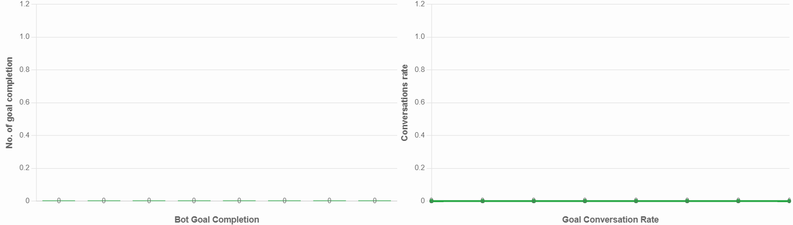 Chatbot Metrics