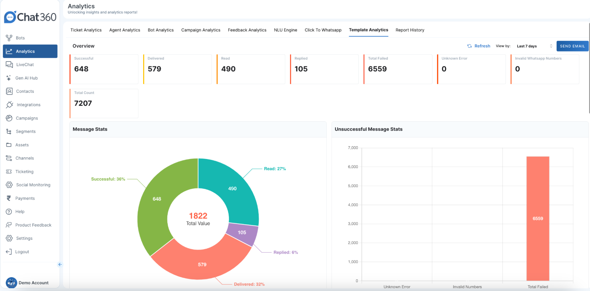 Template Analytics