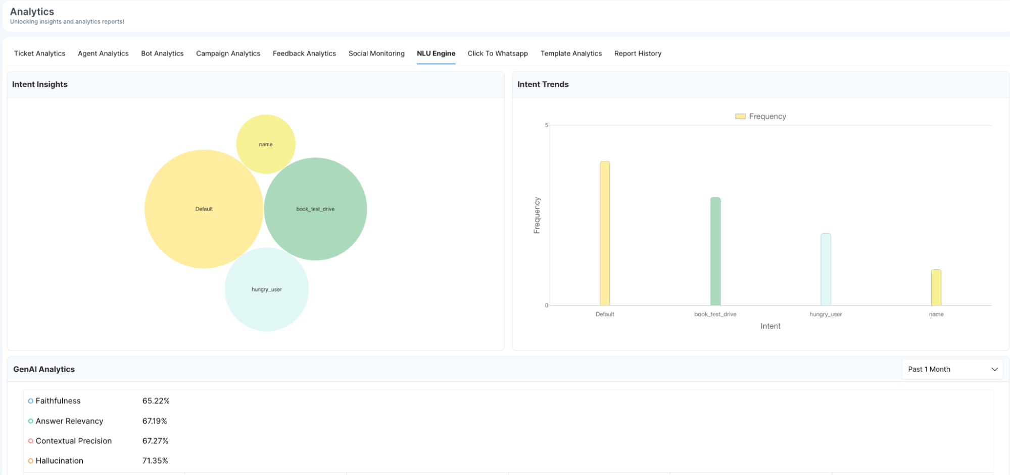 NLU Engine Analytics