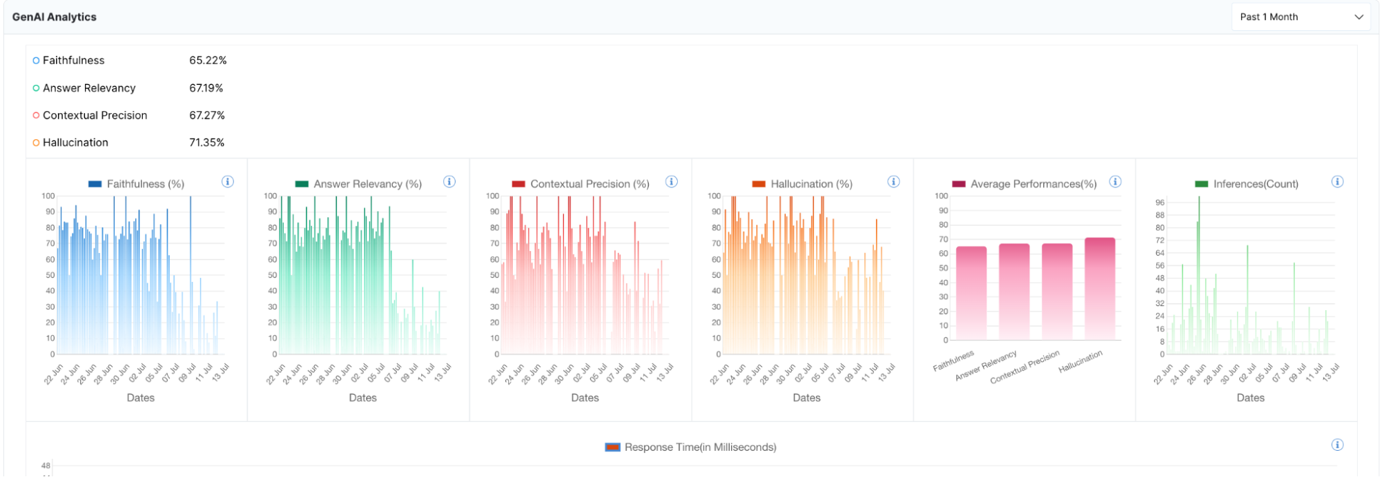 NLU Engine Analytics