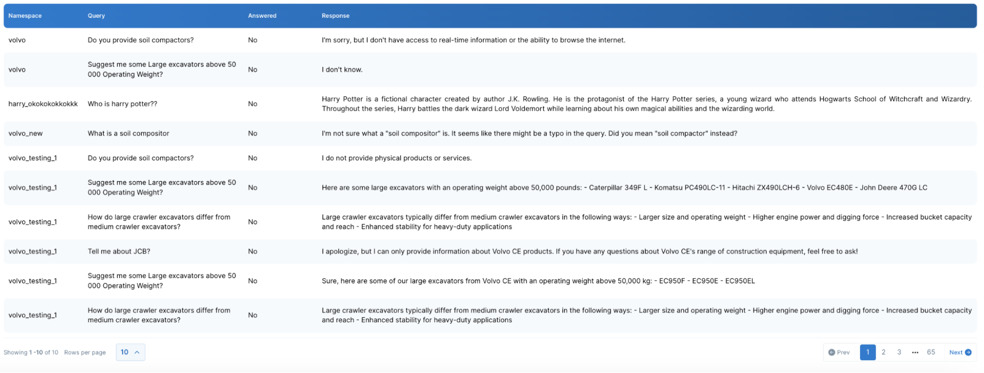NLU Engine Analytics