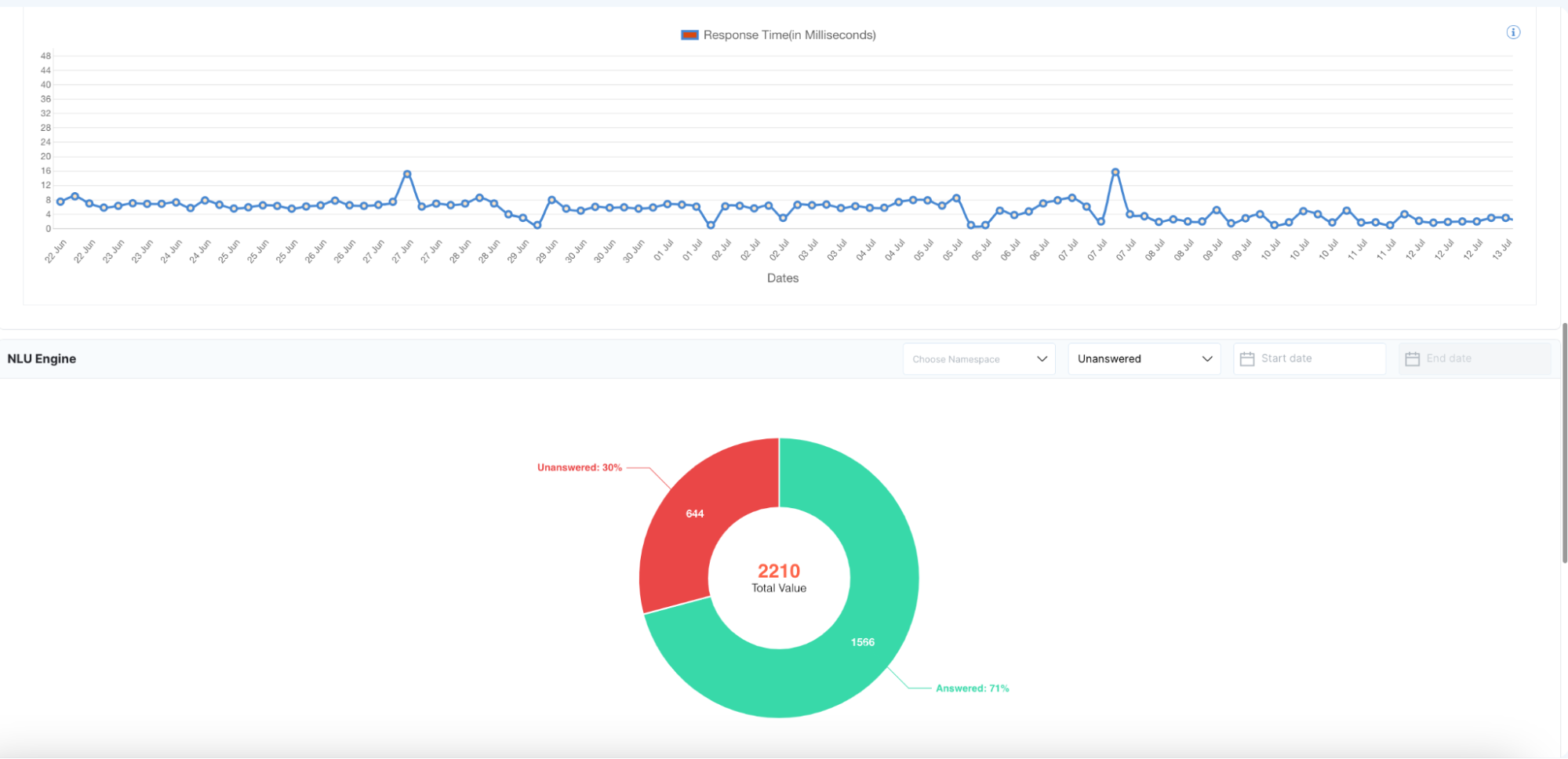 NLU Engine Analytics