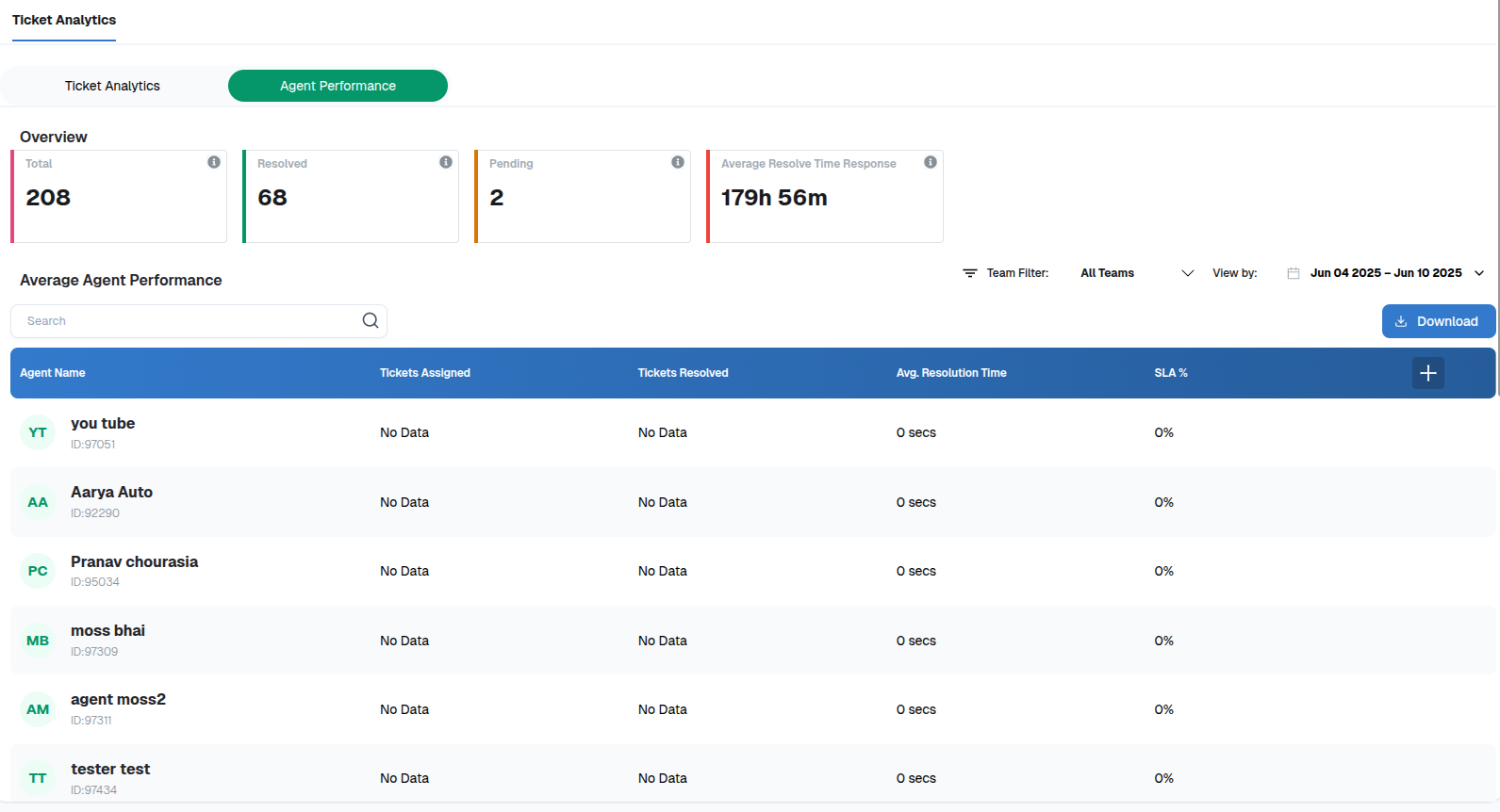 Agent Performance Analytics