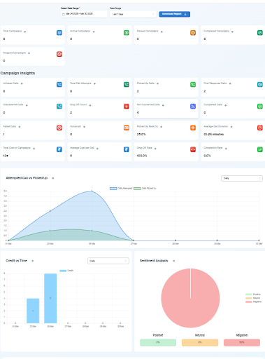 Voice Analytics